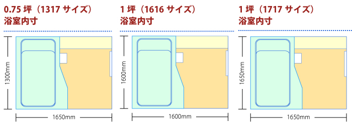 戸建住宅用浴室のサイズ2