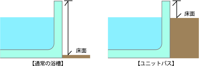 またぎについて